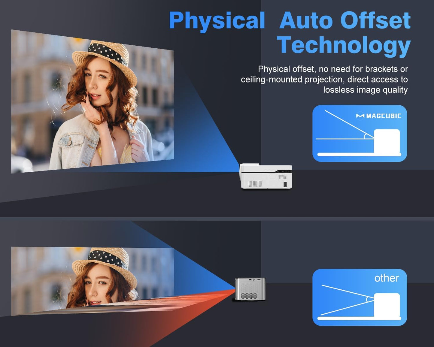 Magcubic 5G Wifi 6 BT 5.0 Smart Projector Mit Offiziell TV Apps, HY450 NTV Kurzdistanz Projektor Full HD 1080P Nativ 700ANSI Auto Versatz Wifi Elektronische Fokussierung Sprachassistent Für Heimkino